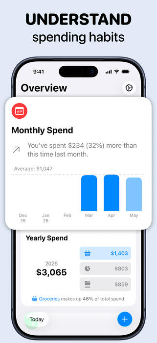 Understand spending habits